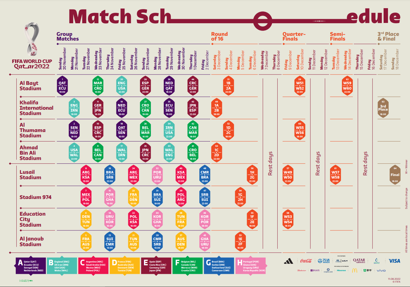 Travelling to Qatar for the 2022 FIFA World Cup